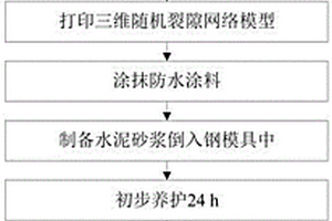 基于3D打印技術(shù)的充填型裂隙網(wǎng)絡(luò)巖石試件制備方法