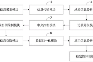 礦山邊坡巖體工程穩(wěn)定性精準(zhǔn)評價系統(tǒng)