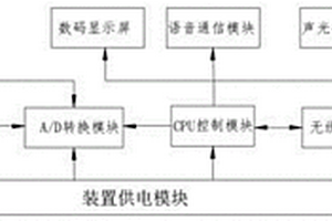 礦井瓦斯實時監(jiān)測及處理系統(tǒng)