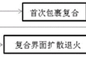 高效阻隔錫滲出的高強(qiáng)耐磨鈦鋁錫復(fù)合材料的生產(chǎn)方法