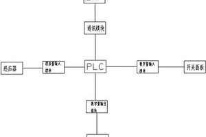 轉(zhuǎn)載機(jī)的遠(yuǎn)程控制方法及裝置