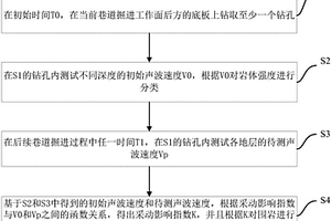 基于原位聲波測試的巷道底鼓分類方法