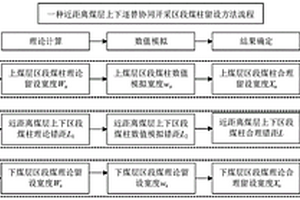 近距離煤層上下逐替協(xié)同開采區(qū)段煤柱留設(shè)方法