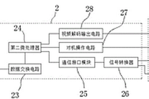 自動采礦控制系統(tǒng)