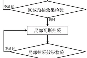 石門揭突出煤層的綜合防突施工方法