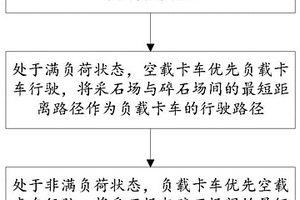 應(yīng)用于智能水泥工廠的GPS卡車(chē)調(diào)度方法