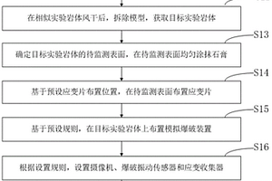 相似實驗巖體形變監(jiān)測數(shù)據(jù)獲取方法、系統(tǒng)及設(shè)備