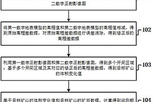 基于無人機的礦山產(chǎn)能監(jiān)測方法及裝置