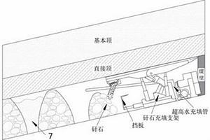 長(zhǎng)壁工作面矸石與超高水材料充填綠色開采方法