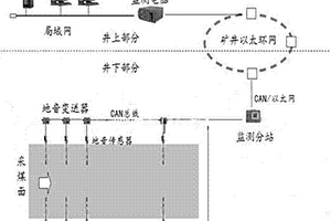 地音監(jiān)測方法與預(yù)警系統(tǒng)