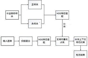 用于電鏟斗齒缺失的實(shí)時(shí)視覺檢測(cè)方法