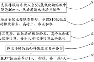 彈塑性模型試驗(yàn)相似材料及其制作方法