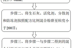 用于低溫環(huán)境的尾礦固化劑及其制備方法、使用方法