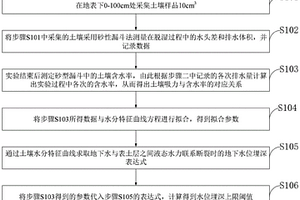 保水采煤中地下水位埋深上限閾值的確定方法