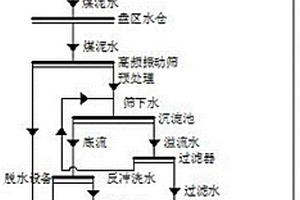 礦井水井下處理工藝