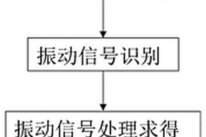 隧道圍巖縱波速度確定方法、裝置和計算機(jī)設(shè)備