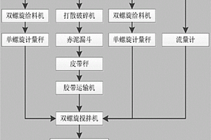 用改性工業(yè)石膏固化赤泥的沿空留巷巷旁充填支護(hù)材料及制備方法