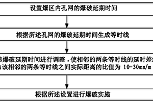 提高露天礦鏟裝效率的爆破方法