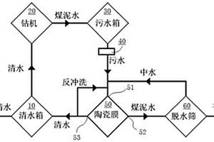 井下定向鉆機(jī)循環(huán)水打鉆工藝及系統(tǒng)