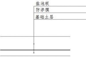 防滲膜和鹽池板結(jié)合的防滲系統(tǒng)及其施工方法和應(yīng)用