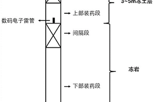 西部高寒地區(qū)凍土凍巖復(fù)合體爆破方法