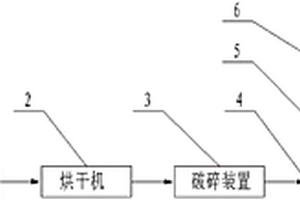 礦石烘干分離系統(tǒng)