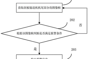 刮板輸送機(jī)的監(jiān)控方法、裝置、設(shè)備和存儲(chǔ)介質(zhì)