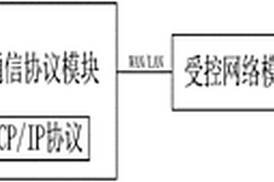 計(jì)算機(jī)網(wǎng)絡(luò)礦山機(jī)電設(shè)備遠(yuǎn)程控制系統(tǒng)