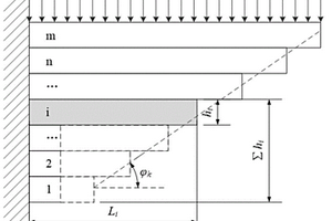 考慮懸臂結(jié)構(gòu)破斷過程的切頂角度計(jì)算方法