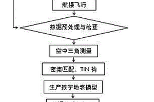 基于無人機(jī)航測技術(shù)的金屬礦開采地表沉降監(jiān)測方法