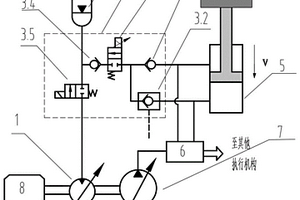 大型液壓挖掘機(jī)的重載動(dòng)臂勢(shì)能回收利用系統(tǒng)及其控制方法