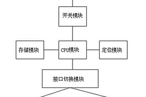 復合通訊裝置