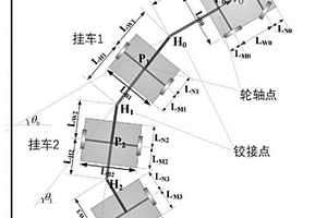 基于信任域的井下礦用鉸接車軌跡規(guī)劃方法