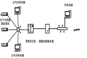 基于微震監(jiān)測系統(tǒng)的井下鉆工作業(yè)考勤方法