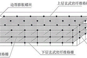 內(nèi)置玄武巖纖維土工格柵增強(qiáng)結(jié)構(gòu)的人工假頂施工方法