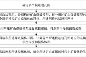 確定礦山爆破邊孔距的方法、裝置和計(jì)算設(shè)備