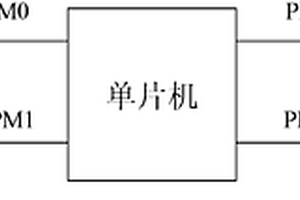 山區(qū)采礦車通過性能測試裝置