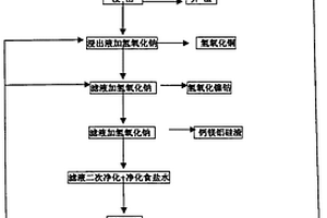 從氧化銅鈷礦中提銅鈷鎳的方法