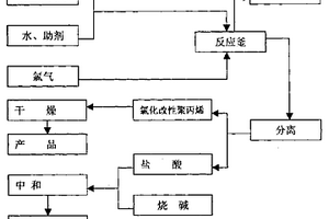 氯化改性聚丙烯樹(shù)脂及其生產(chǎn)方法