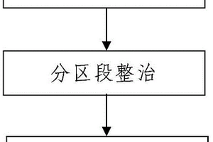 平原區(qū)的采煤沉陷區(qū)土地整治方法