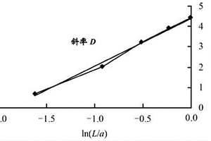 基于分形維數(shù)的散粒體幾何組成特征評(píng)價(jià)方法