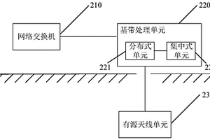 礦井通信系統(tǒng)