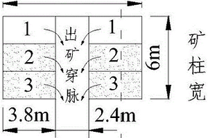 適用于軟弱破碎礦體的拉底空間無支護(hù)采切方法