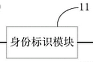 稱重裝置、物料傳輸設(shè)備和物料運輸系統(tǒng)