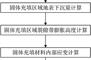 固體充填材料內(nèi)部應(yīng)力確定方法