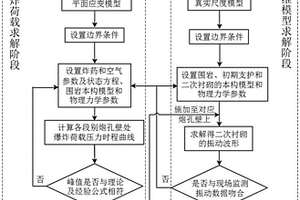 基于二維-三維協(xié)同的爆破動(dòng)力響應(yīng)模擬方法