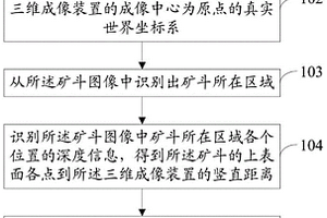 礦斗所載礦物體積測(cè)量方法及系統(tǒng)