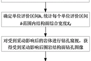 基于鉆孔圖像的采動巖體質(zhì)量定量評價與分類方法