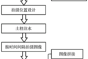 基于圖像識別的排土場分層重構(gòu)土壤的濕潤鋒確定方法