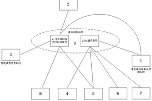 礦山井下運礦電機(jī)車無人駕駛控制系統(tǒng)